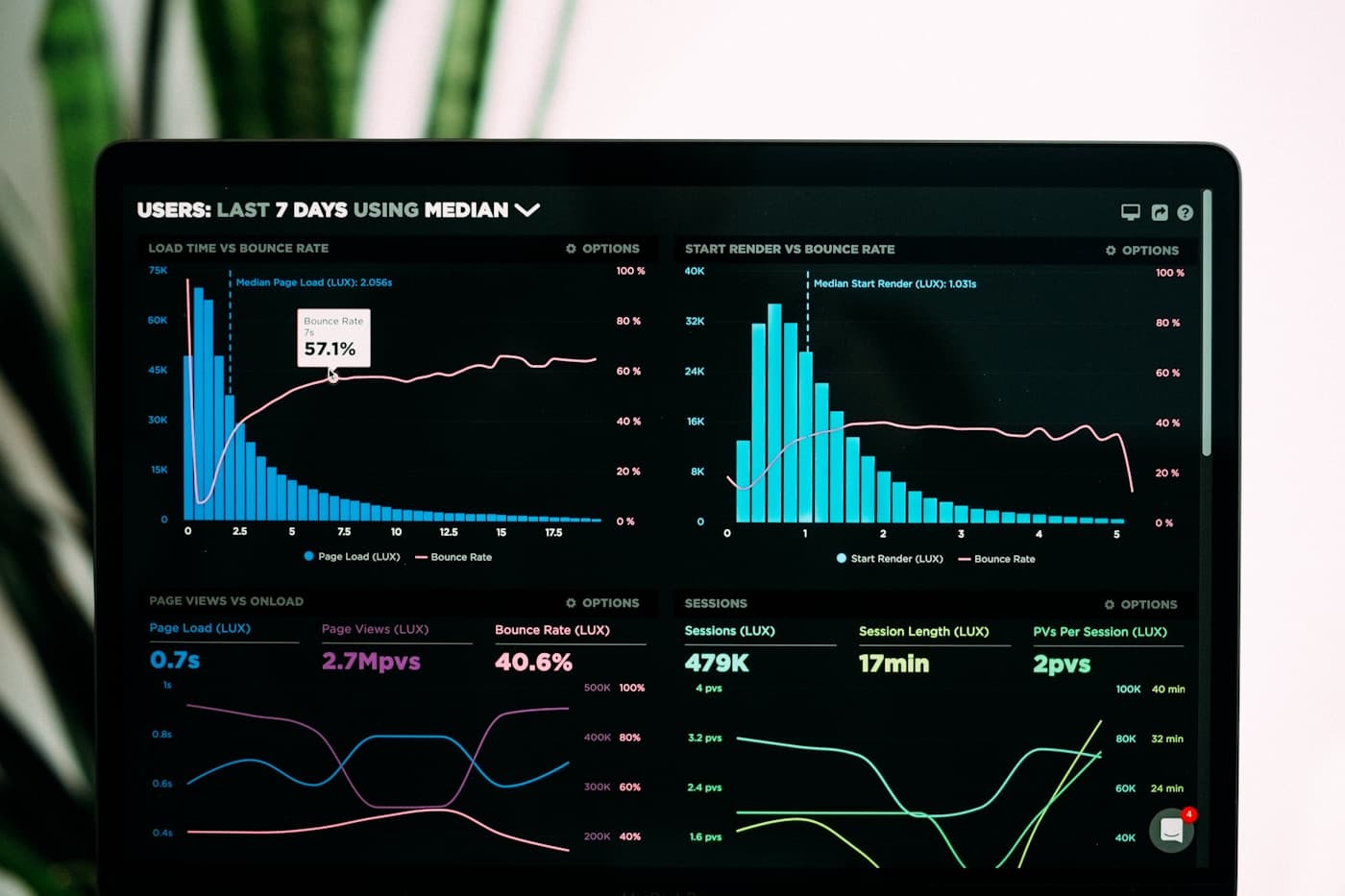 Ad Account Audit & Optimization, professional marketing service
