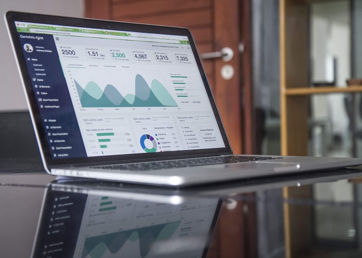 AI Lead Management - results and analytics